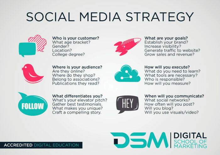 social media strategy