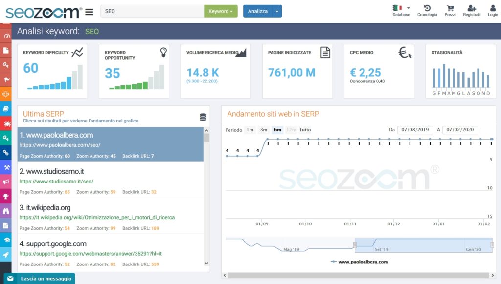 SEOZoom tool di analisi